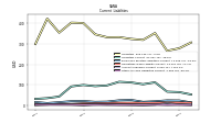 Other Accrued Liabilities Current