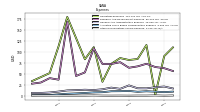 Other Nonoperating Income Expense