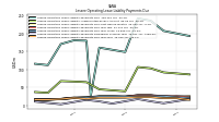 Lessee Operating Lease Liability Payments Due Year Four