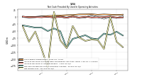 Net Income Loss