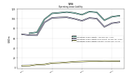 Operating Lease Liability Current