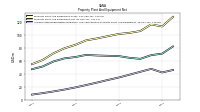 Accumulated Depreciation Depletion And Amortization Property Plant And Equipment