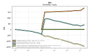 Retained Earnings Accumulated Deficit