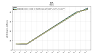 Weighted Average Number Of Shares Outstanding Basic