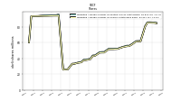 Weighted Average Number Of Shares Outstanding Basic