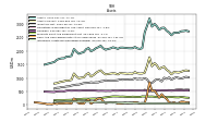 Intangible Assets Net Excluding Goodwill