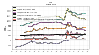 Intangible Assets Net Excluding Goodwill