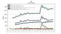 Accounts Receivable Net Current