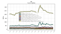 Contract With Customer Liability Current