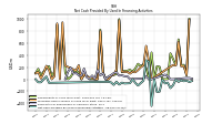 Net Cash Provided By Used In Financing Activities