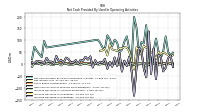 Increase Decrease In Inventories