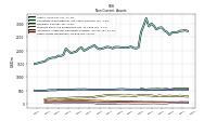 Other Assets Noncurrent