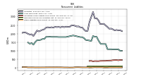 Other Liabilities Noncurrent