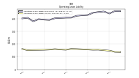 Operating Lease Liability Current