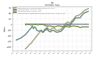 Accumulated Other Comprehensive Income Loss Net Of Tax