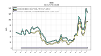 Allowance For Doubtful Accounts Receivable Current