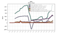 Cash And Cash Equivalents At Carrying Value