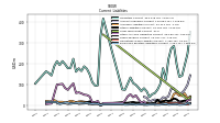 Employee Related Liabilities Current