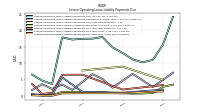 Lessee Operating Lease Liability Payments Due Year Four