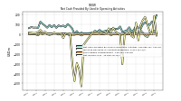 Net Income Loss