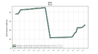 Weighted Average Number Of Diluted Shares Outstanding