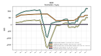 Common Stock Value