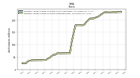 Weighted Average Number Of Shares Outstanding Basic