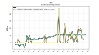 Payments For Repurchase Of Common Stock