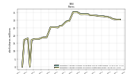 Weighted Average Number Of Shares Outstanding Basic