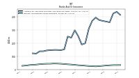 Interest And Dividend Income Operating