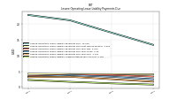 Lessee Operating Lease Liability Undiscounted Excess Amount