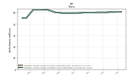 Weighted Average Number Of Diluted Shares Outstanding