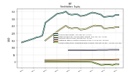 Accumulated Other Comprehensive Income Loss Net Of Tax