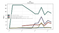 Cash And Cash Equivalents At Carrying Value