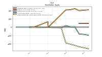 Retained Earnings Accumulated Deficit