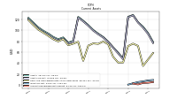 Accounts Receivable Net Current