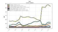 Other Accrued Liabilities Current