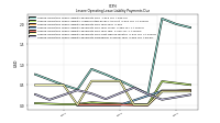 Lessee Operating Lease Liability Payments Remainder Of Fiscal Year