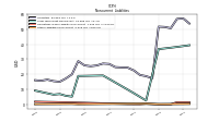 Other Liabilities Noncurrent