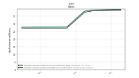 Weighted Average Number Of Diluted Shares Outstanding