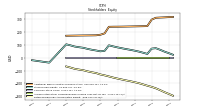 Retained Earnings Accumulated Deficit