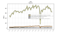 Other Nonoperating Income Expense