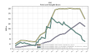 Finite Lived Intangible Assets Net