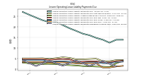 Lessee Operating Lease Liability Payments Remainder Of Fiscal Year