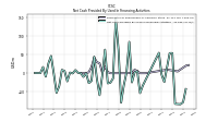 Net Cash Provided By Used In Financing Activities