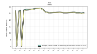 Weighted Average Number Of Shares Outstanding Basic