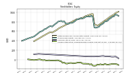 Accumulated Other Comprehensive Income Loss Net Of Tax