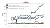 Accounts Receivable Net Current