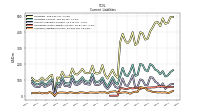 Accrued Liabilities Current