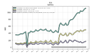 Dividends Payable Current And Noncurrent